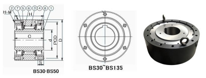 China Bantalan Kopling Backstop BS160 Satu Arah 220*360*135 mm Produsen 6